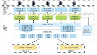 智能數(shù)字化校園一卡通方案解析——弱電資料與信息系統(tǒng)集成服務(wù)