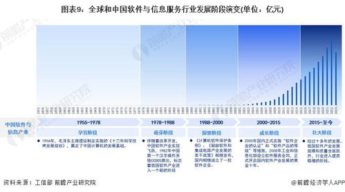 軟件與信息服務產業招商重點 聚焦龍頭企業最新投資動向與系統集成新機遇