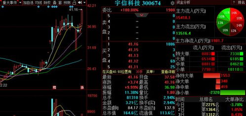 科技股熱情不減持續火爆 3金股望成領漲先鋒